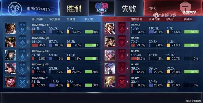 意义